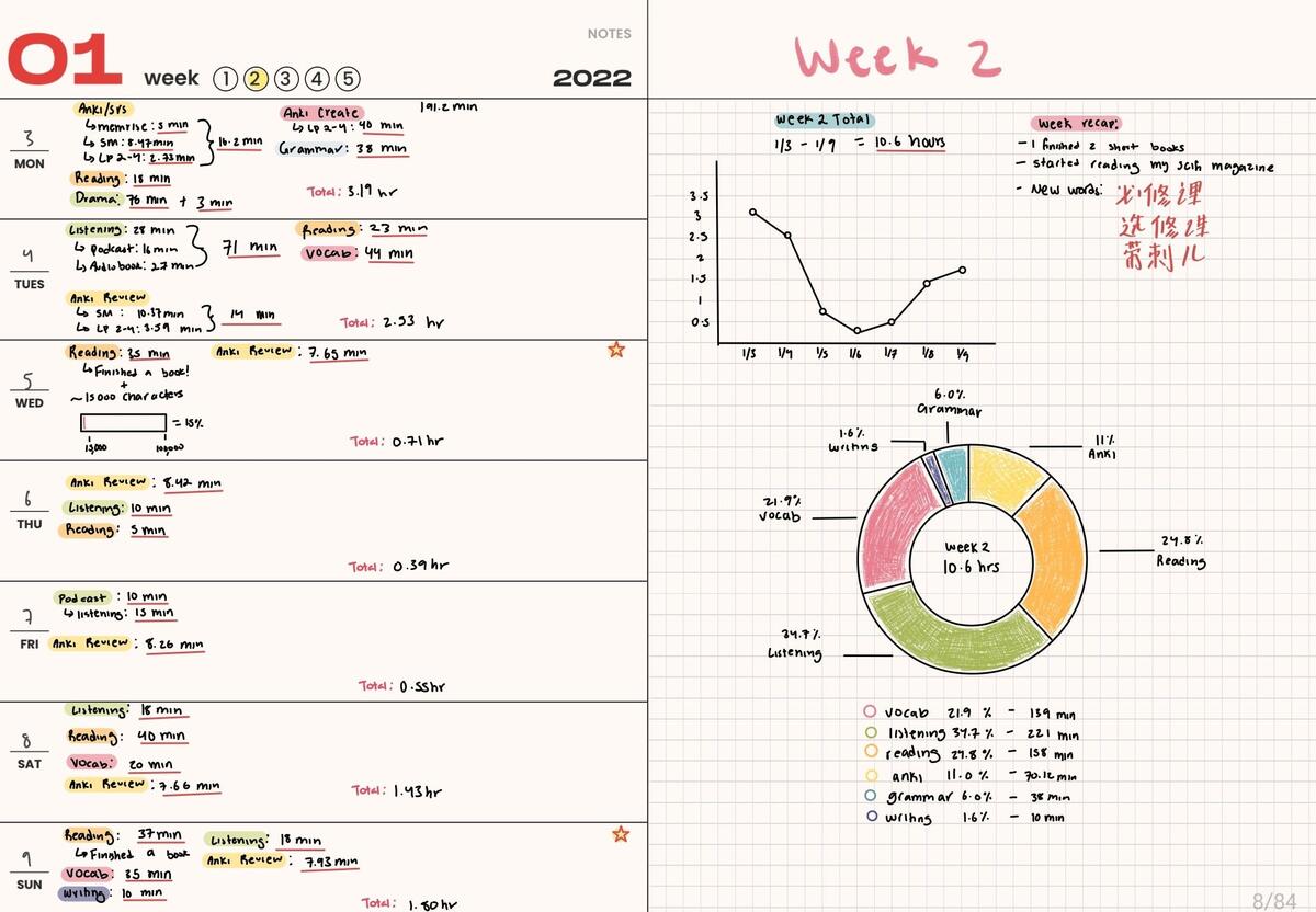 How I Time Track Log And Plan Language Learning Studies