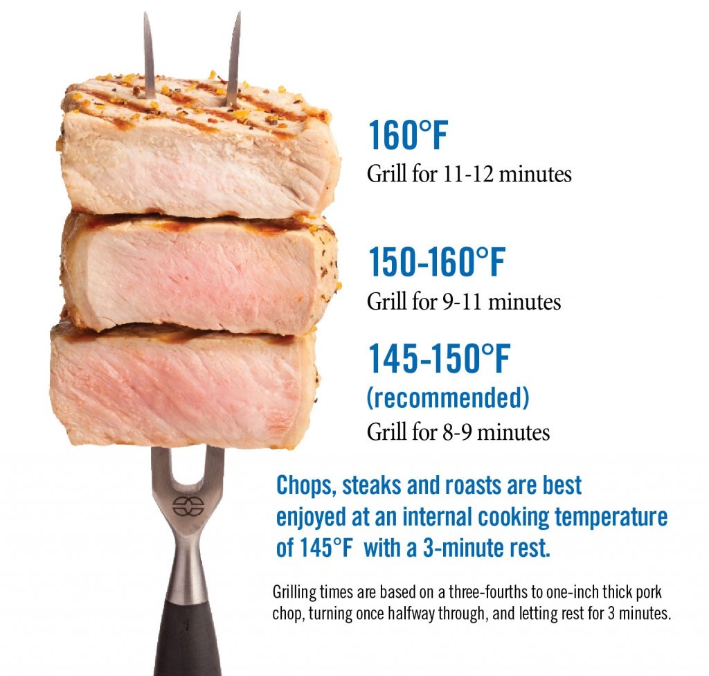How Long Cook Pork Chops Temperature In Oven Medium Rare Pork Chop Cut Pork Loin Chops Temperature And Time To How Long Cook Pork Chops Temperature In Oven Medium Rare Pork Chop Cut Pork Loin Chops Temperature And Time To