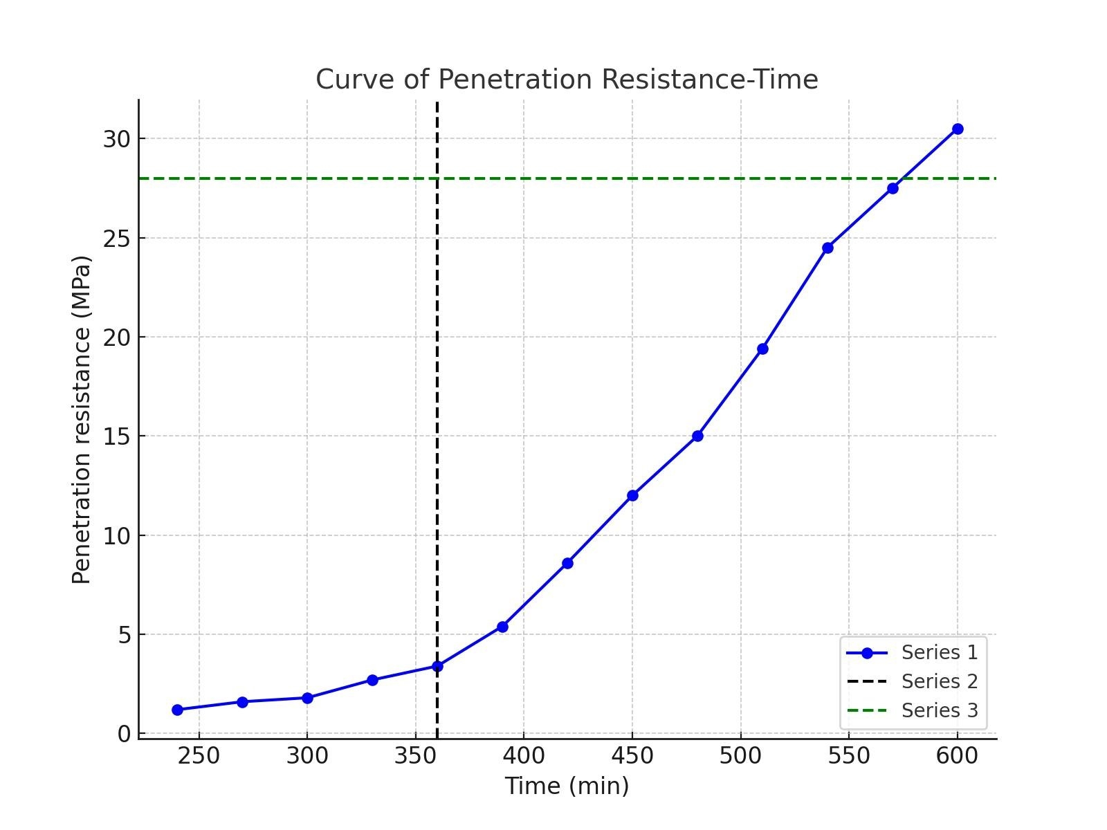 How Long Does Concrete Take To Dry Melacoll