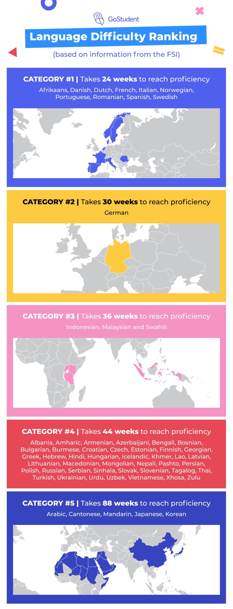 How Long Does It Take To Learn A Language GoStudent GoStudent