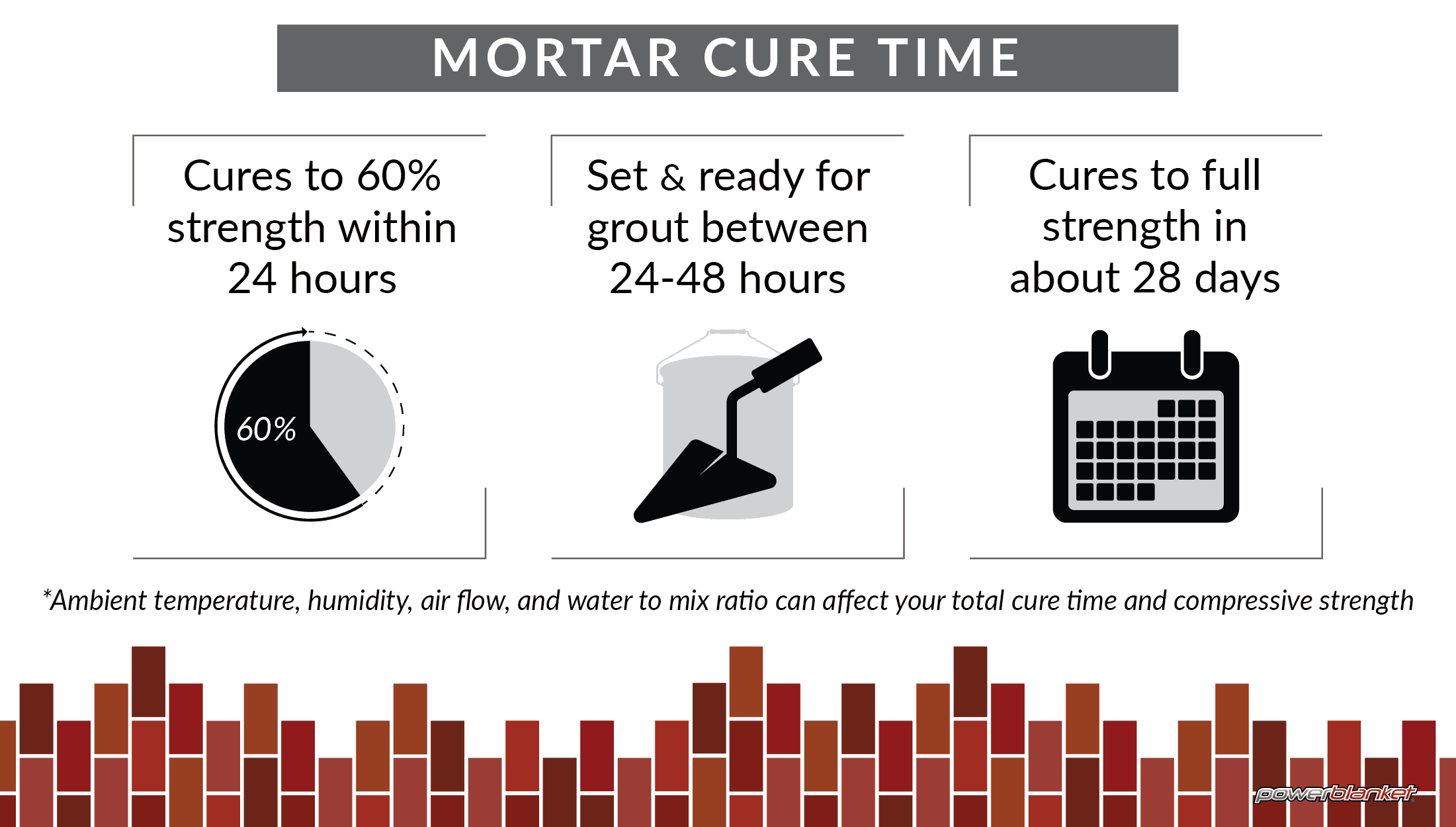 How Long Does Mortar Take To Cure Tips Timeline