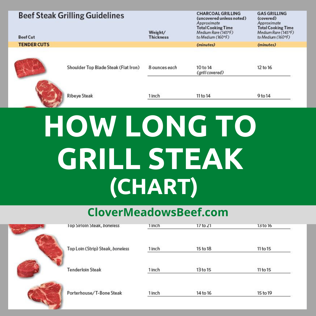 How Long To Grill Steaks Grilling Guide For Perfect Steaks Clover Meadows Beef