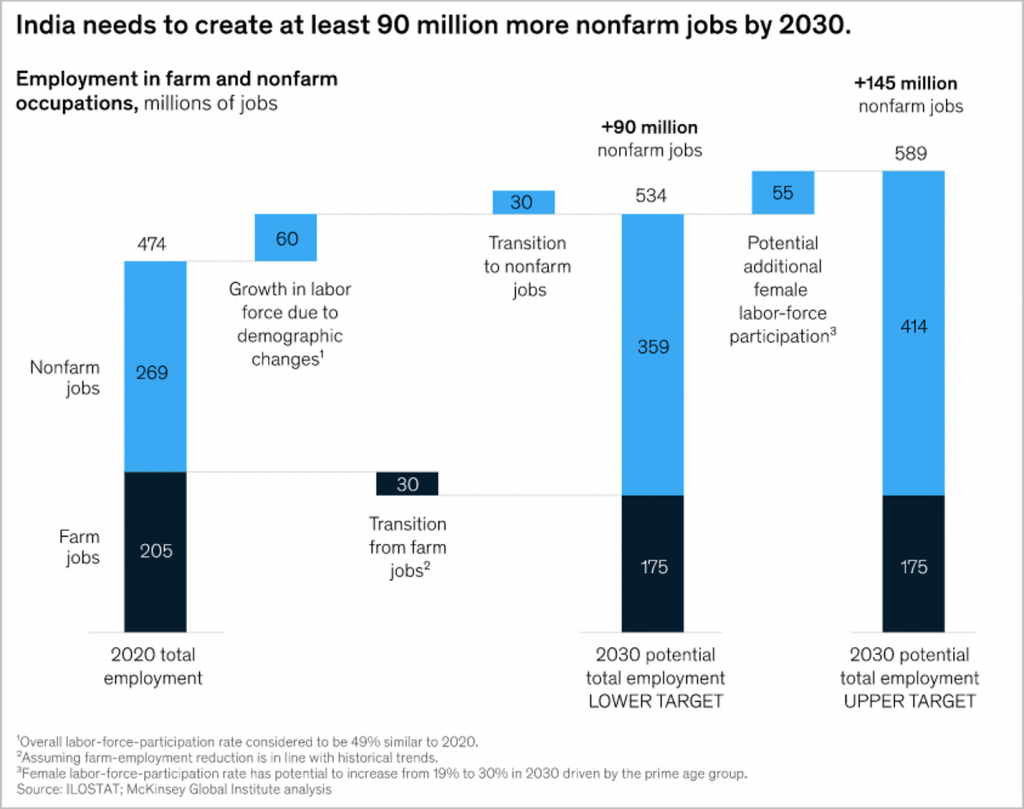 How McKinsey Creates Clear And Insightful Charts Analyst Academy