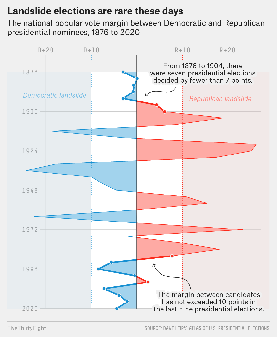 How Much Longer Can This Era Of Political Gridlock Last FiveThirtyEight