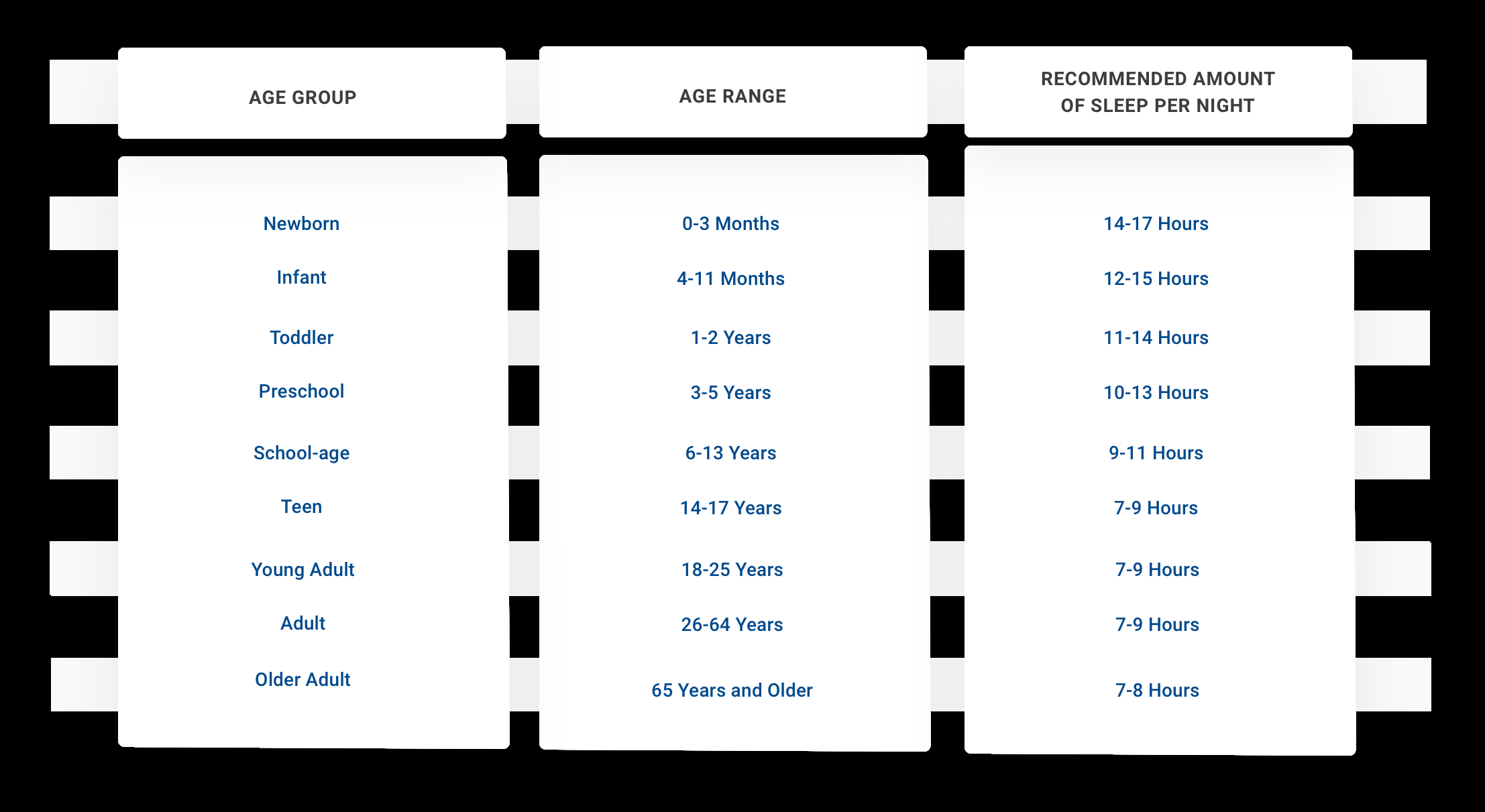 How Much Sleep Do You Really Need Urgent Team Family Of Urgent Care And Walk In Centers