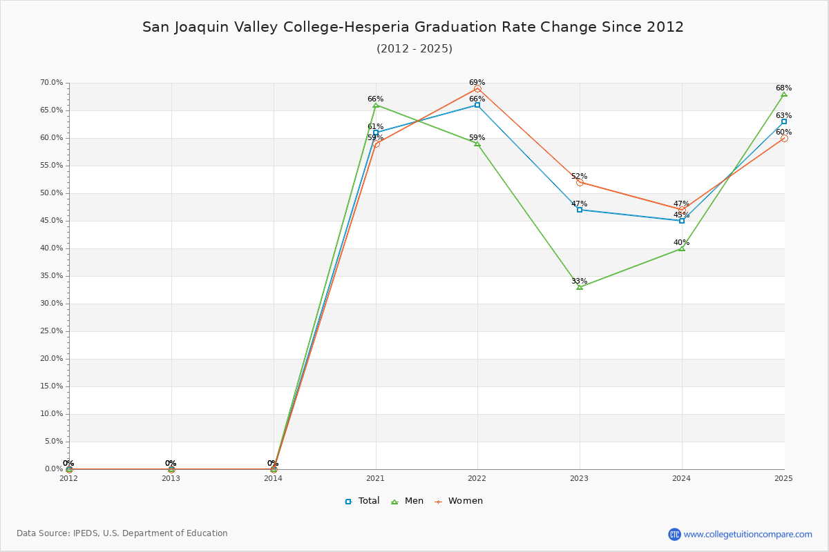 How San Joaquin Valley College Hesperia S Graduation Rate Changed CNRFC Research Outreach Water Resources Update December 12 2024
