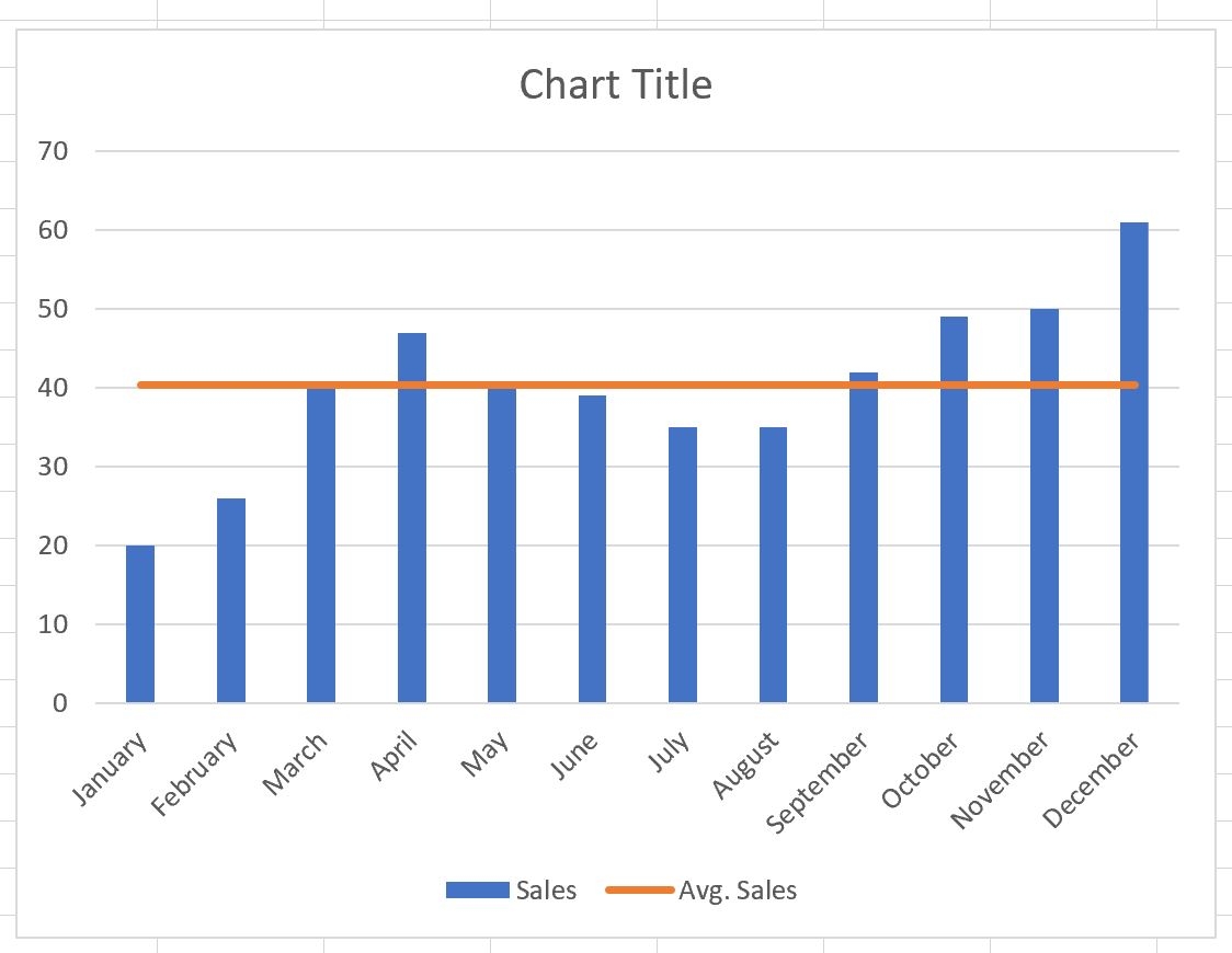 How To Add Average Line To Bar Chart In Excel