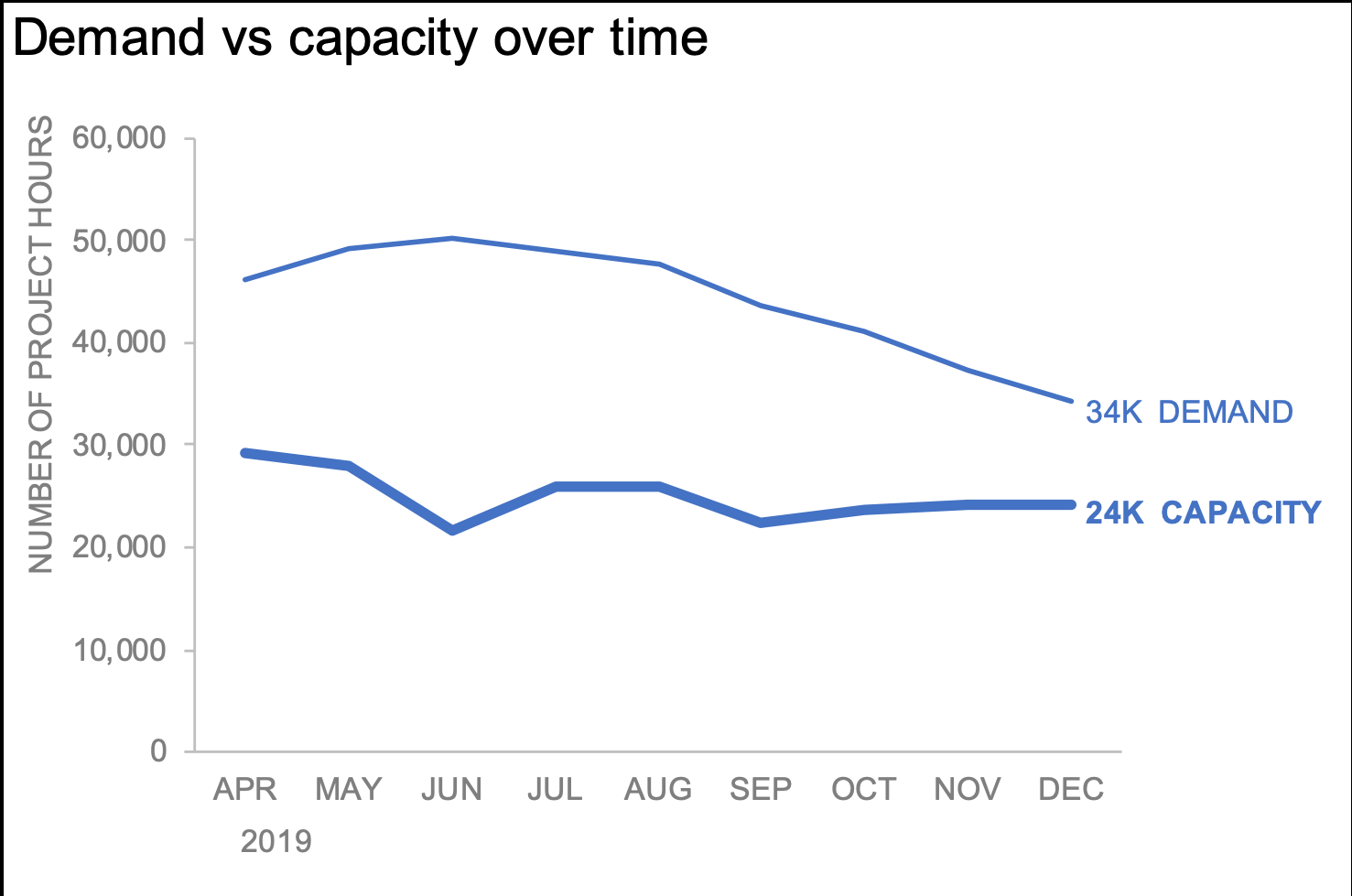 How To Add Data Labels Into Excel Graphs Storytelling With Data How To Add Data Labels Into Excel Graphs Storytelling With Data