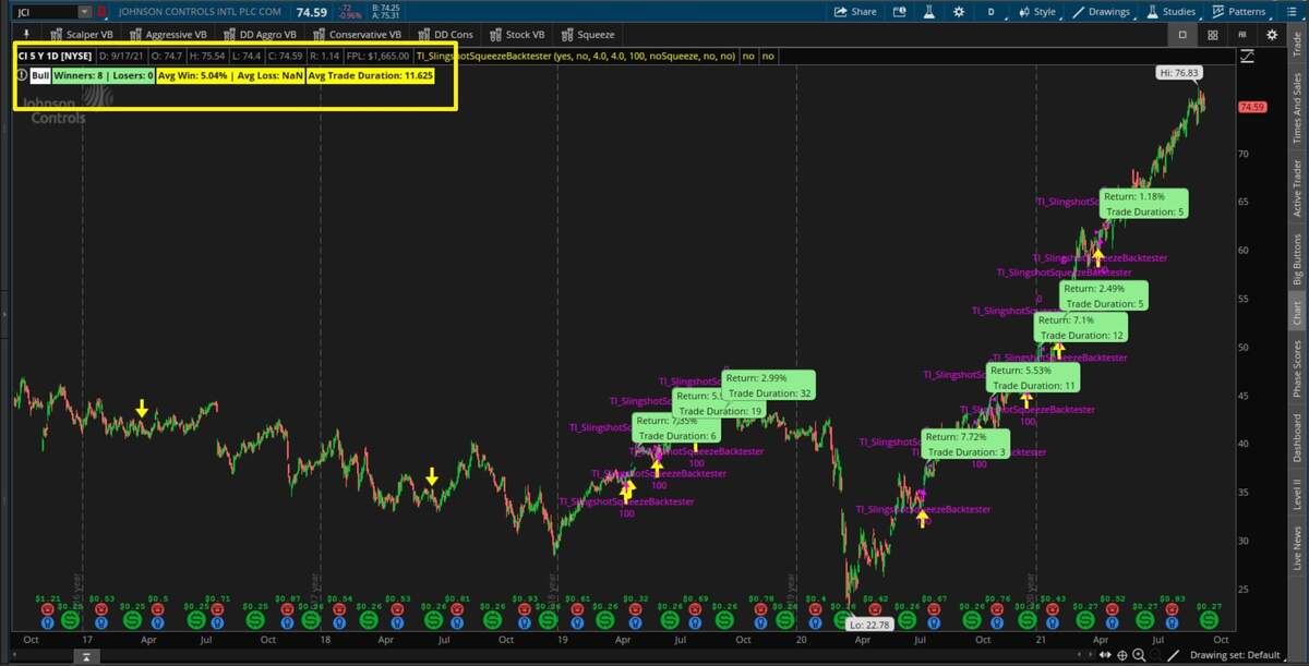 How To Add Labels In ThinkOrSwim Complete Beginner S Guide