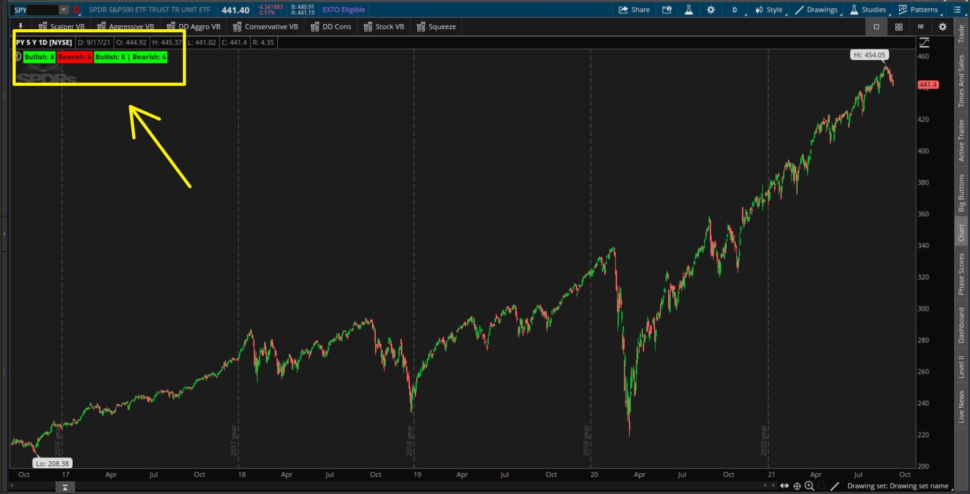 How To Add Labels In ThinkOrSwim Complete Beginner s Guide
