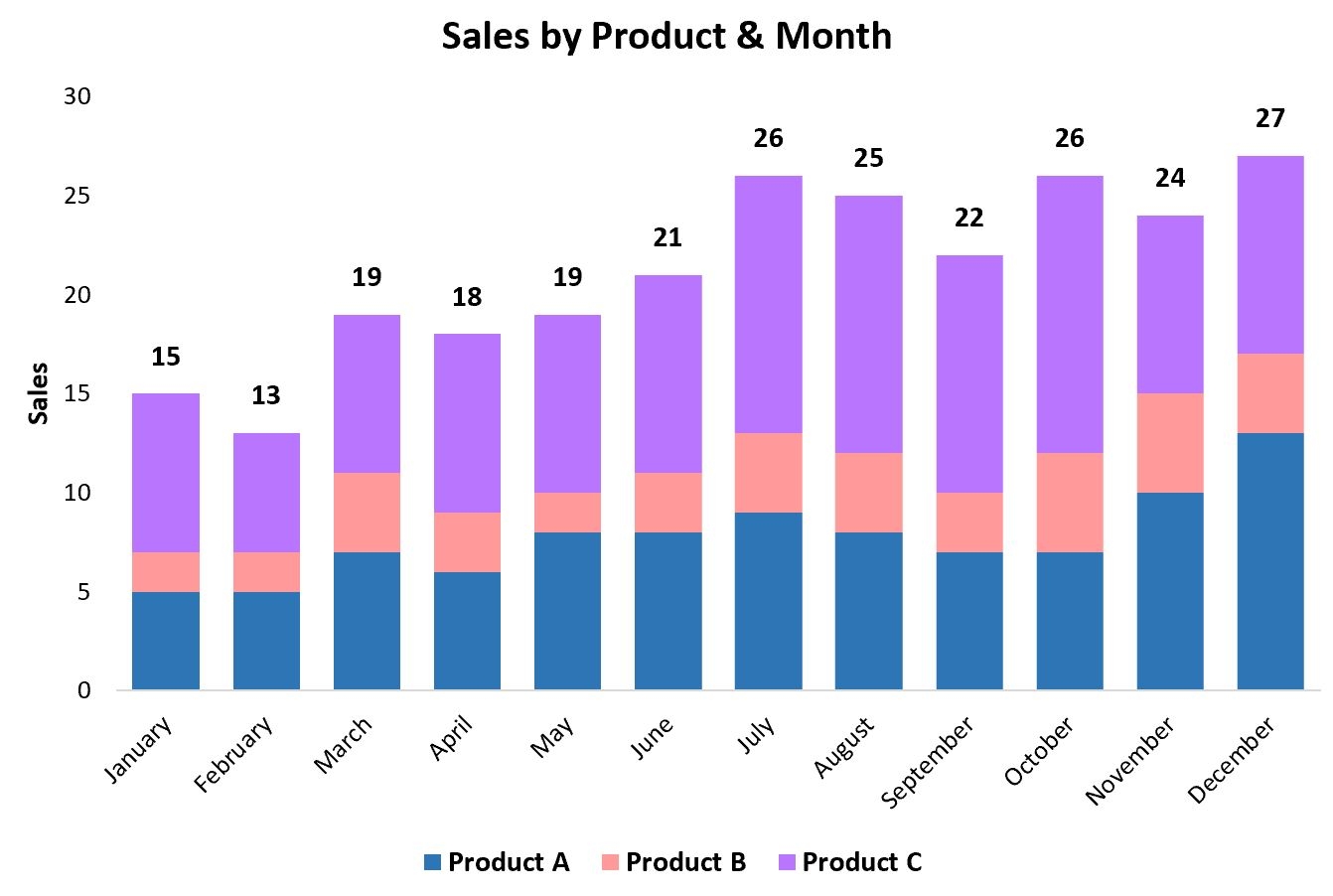 How To Add Total Values To Stacked Bar Chart In Excel How To Add Total Values To Stacked Bar Chart In Excel