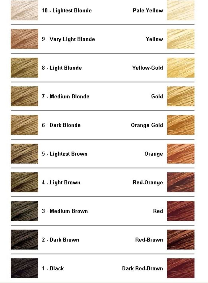 How To Bleach Hair HubPages