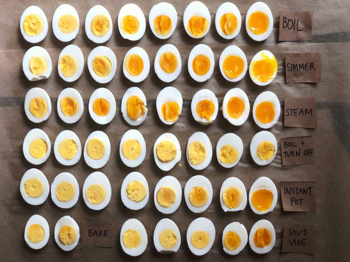 How To Boil Eggs Perfectly 47 Best Ways To Make Hard Boiled Eggs