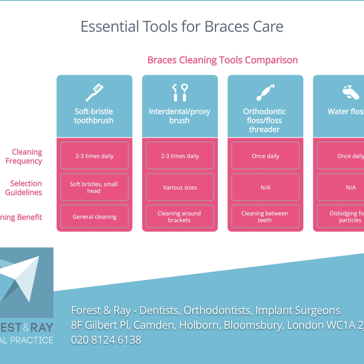 How To Brush Your Teeth With Braces Essential Tips For A Healthy Smile Our Full Braces Diagram More Fowler Orthodontics