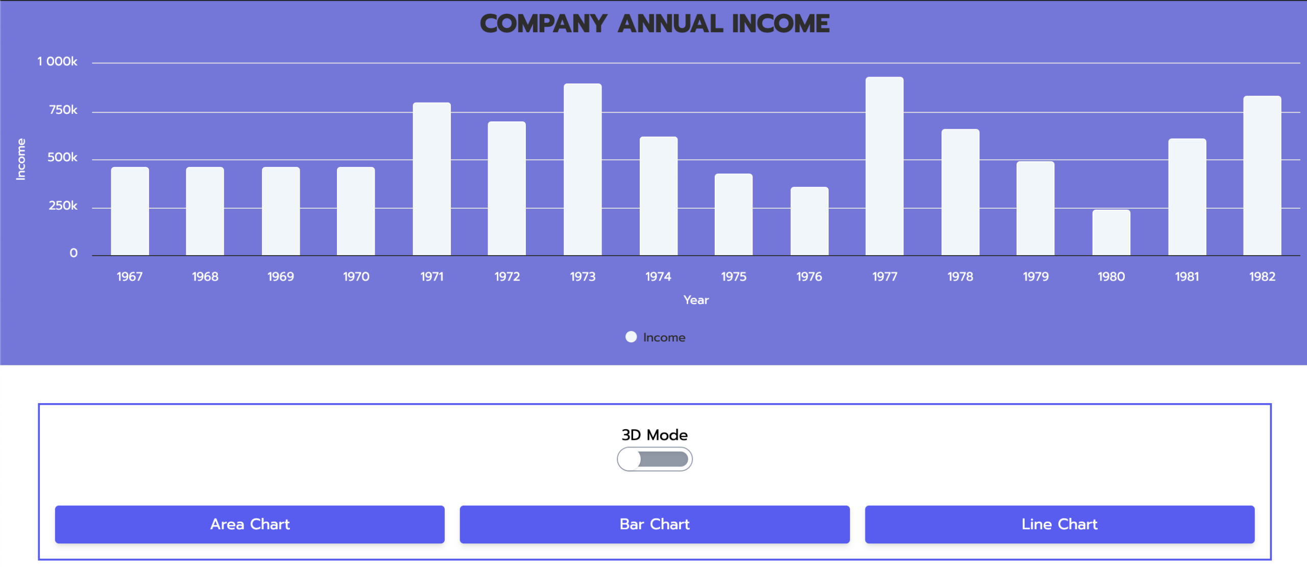 How To Build A Realtime Chart With React HighCharts And Pusher
