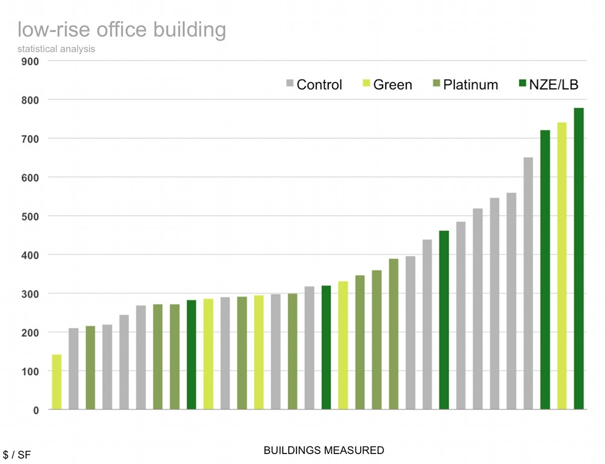 How To Build Green At No Added Cost BuildingGreen