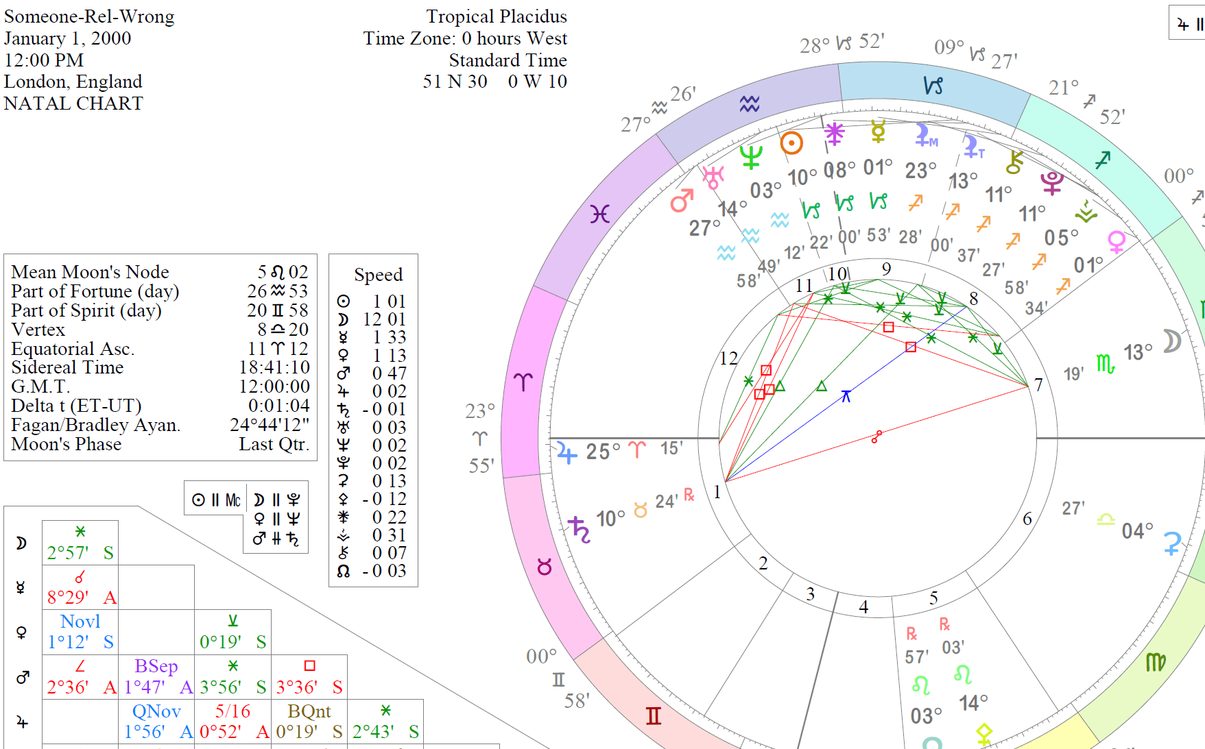 How To Calculate A Relocation Chart Cafe Astrology