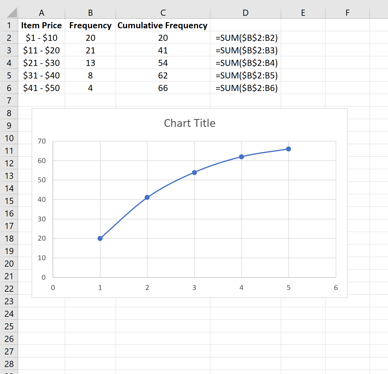 How To Calculate Cumulative Frequency In Excel