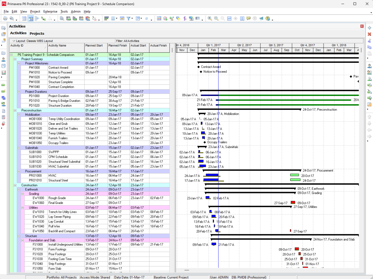 How To Change The Project Start Date In Primavera P6 Taradigm