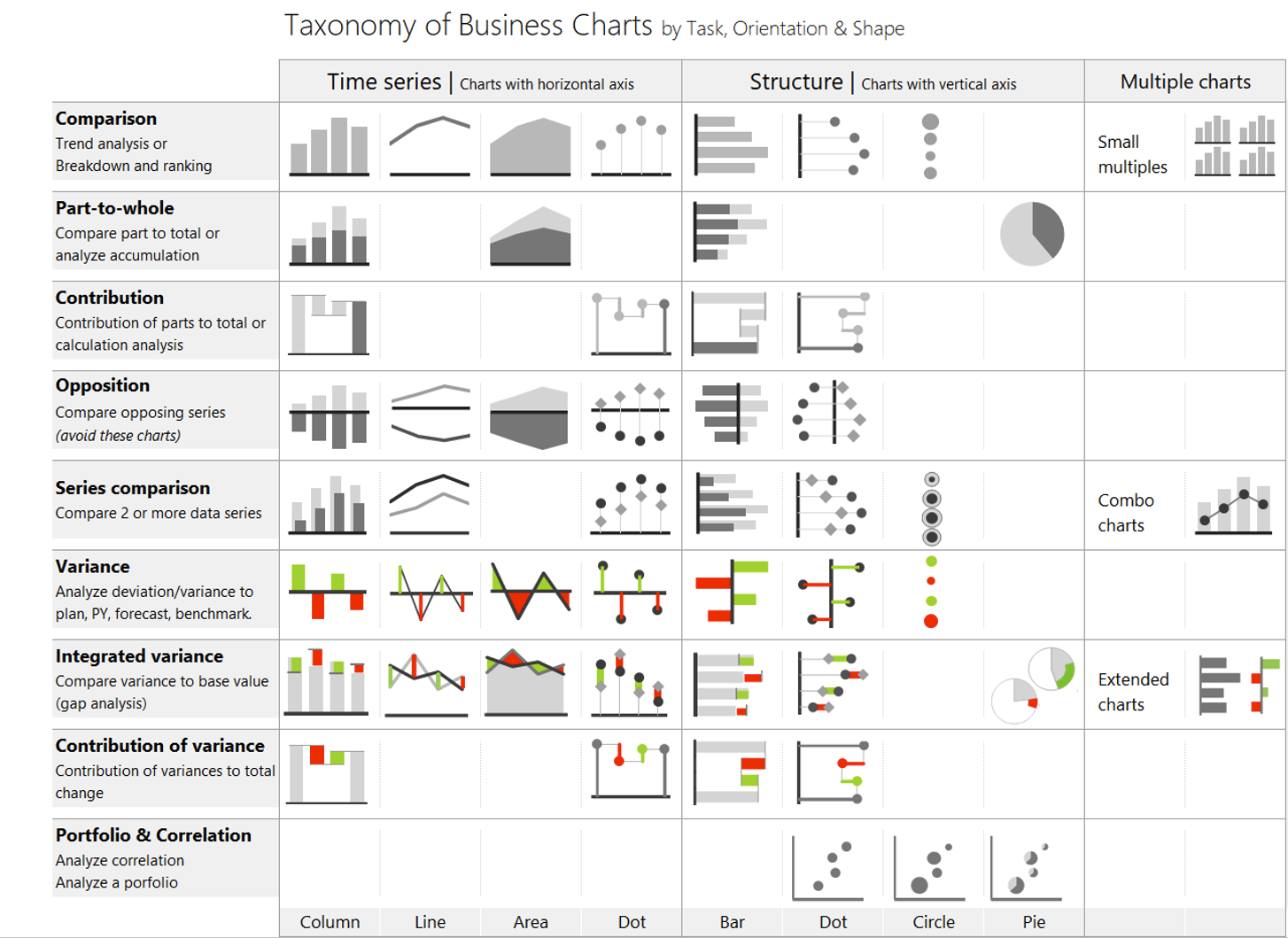 How To Choose The Correct Chart Type For Your Power BI Report How To Choose The Correct Chart Type For Your Power BI Report