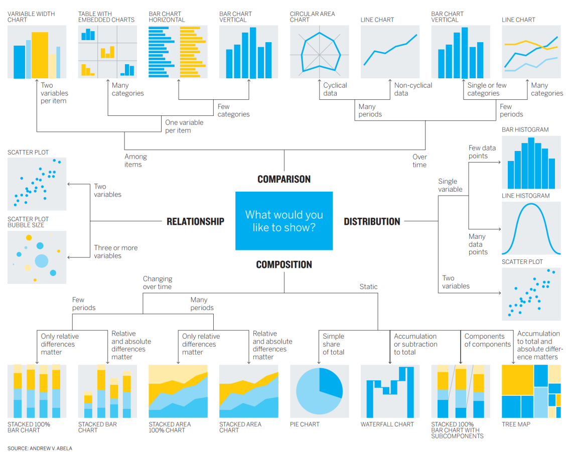 How To Choose The Right Chart For Data Visualization MinTea s Corner