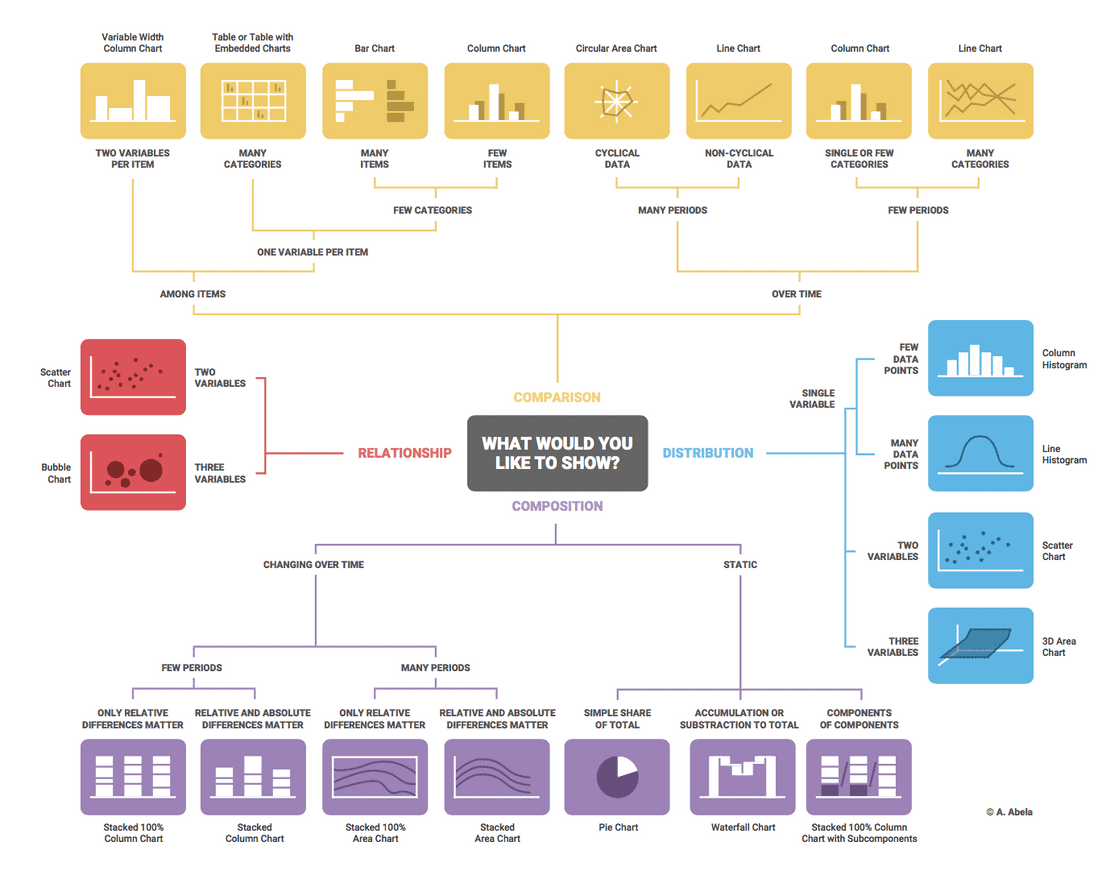 How To Create Time Series Chart Visualization