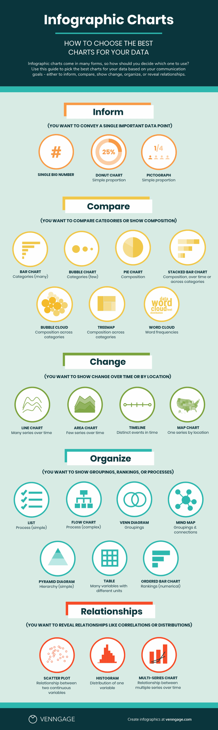How To Choose The Right Chart For Your Data Venngage