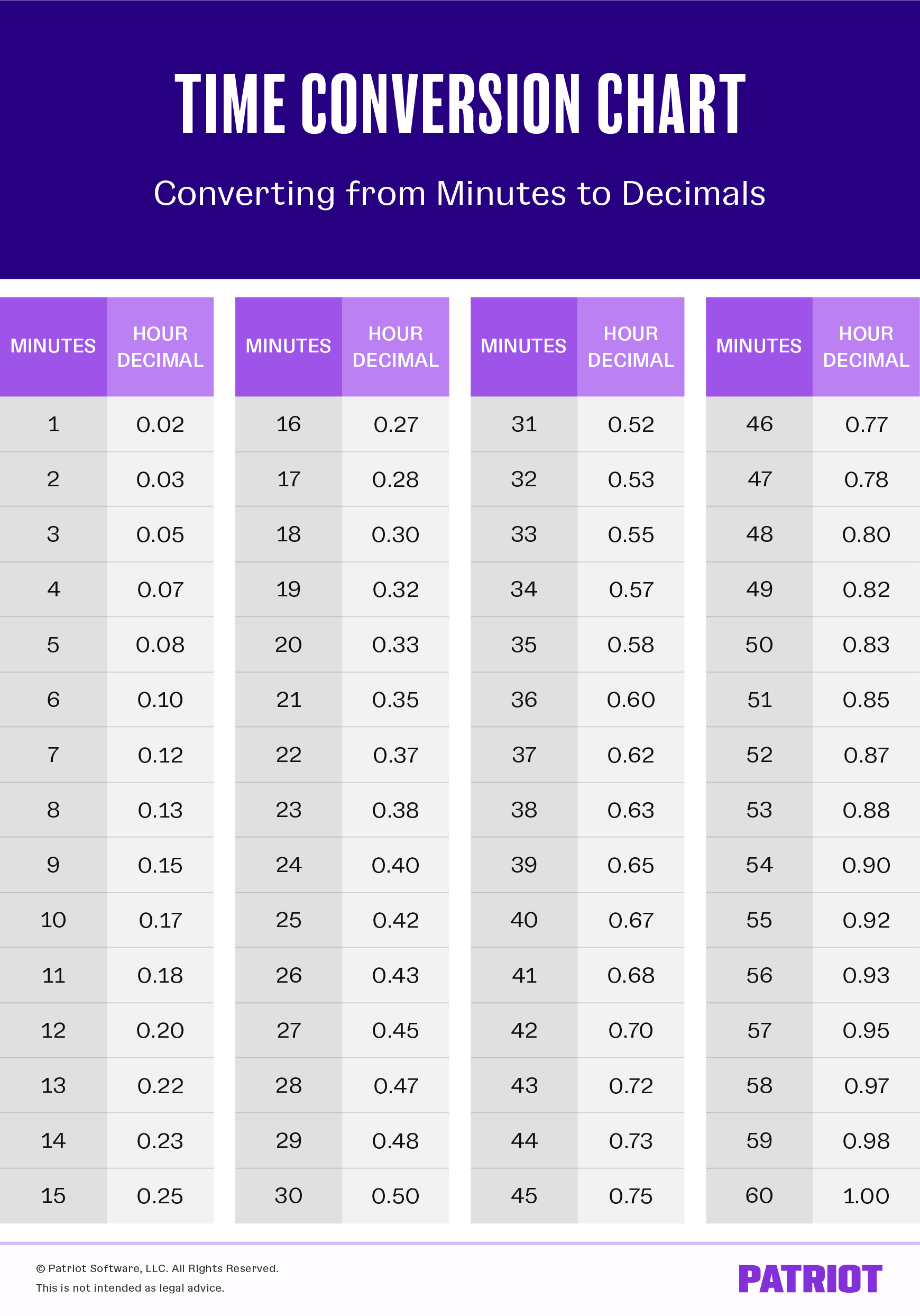 Telling Time Worksheets