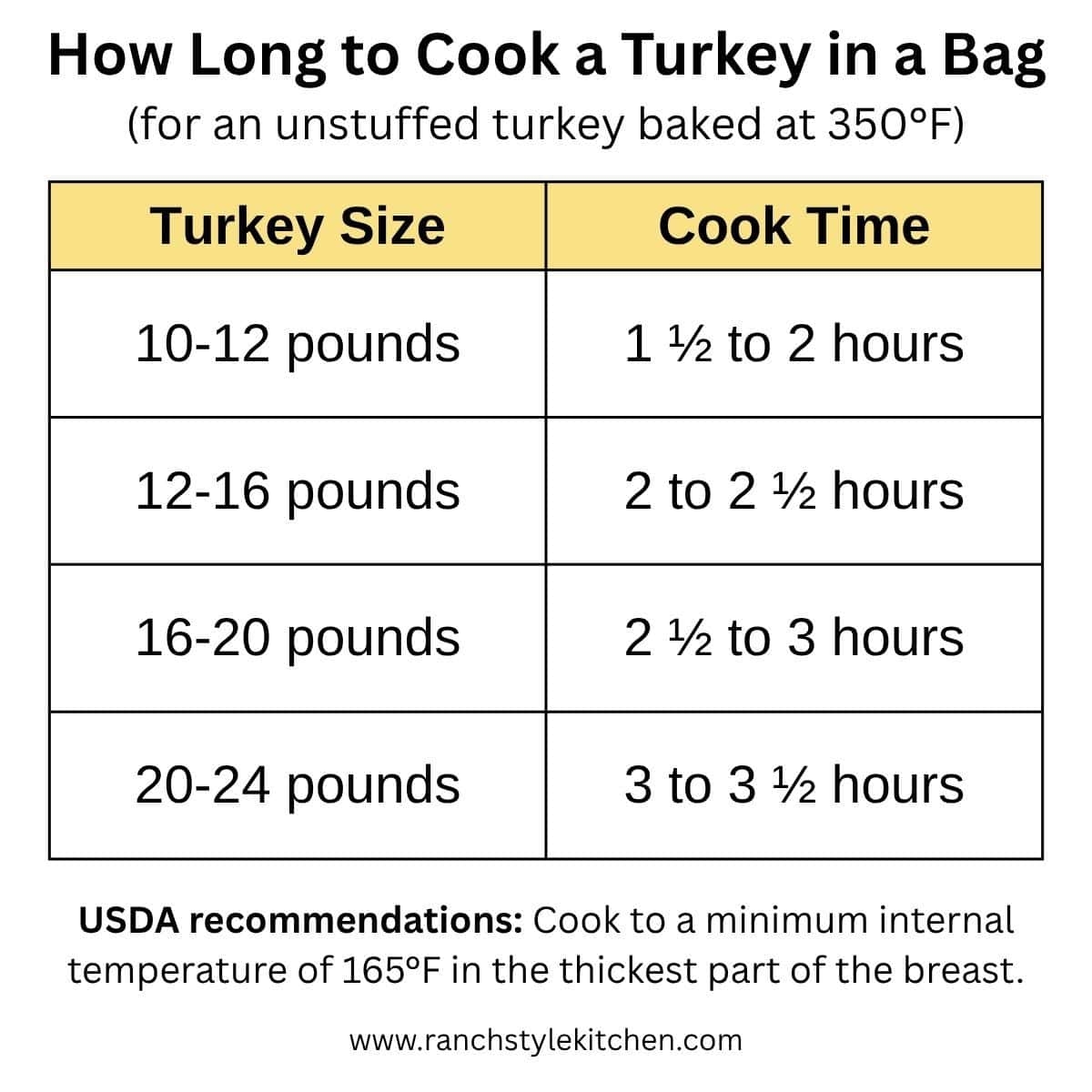 How To Cook A Turkey In An Oven Bag Ranch Style Kitchen Cooking Times Reynolds Oven Bags Chicken Reynolds Oven Bag 2 Ct Pack Of 4 Total Bags