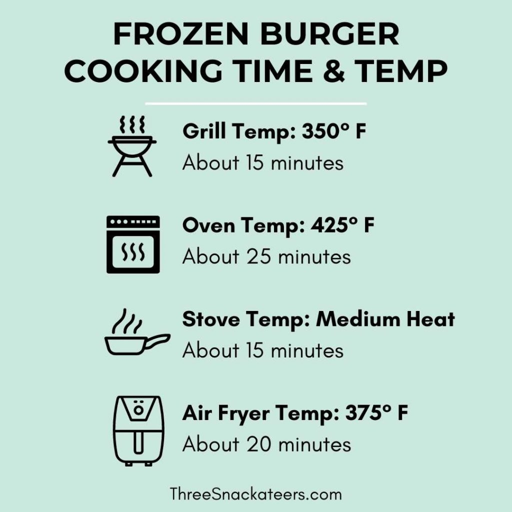 How To Cook Frozen Burgers Grill Oven Pan Air Fry The Three Snackateers How To Cook Frozen Burgers Grill Oven Pan Air Fry The Three Snackateers