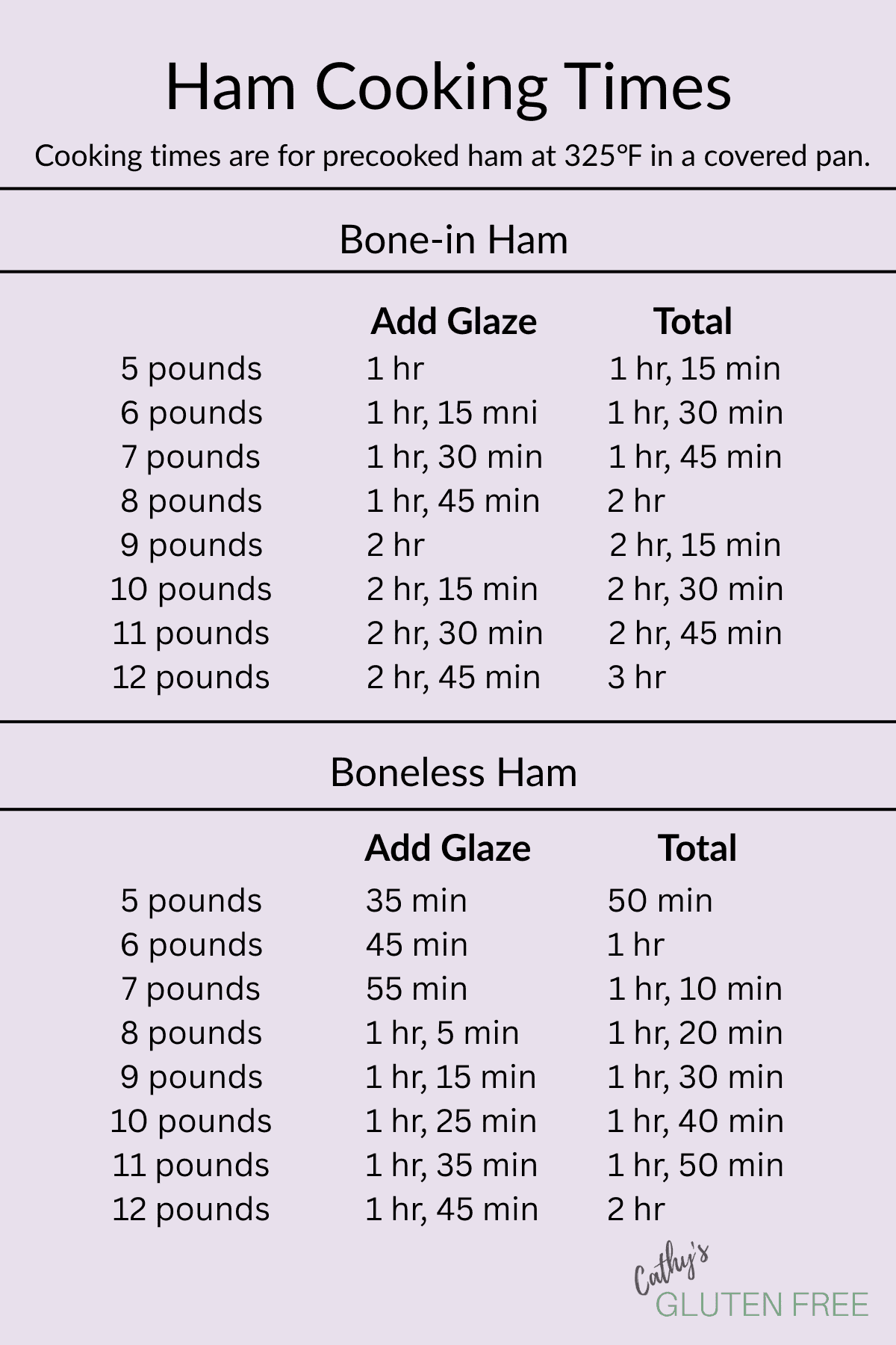 How To Cook Ham Cathy S Gluten Free