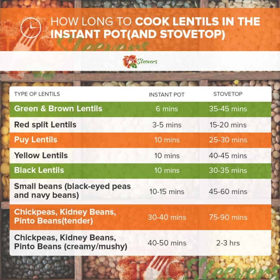How To Cook Lentils Instant Pot Stovetop