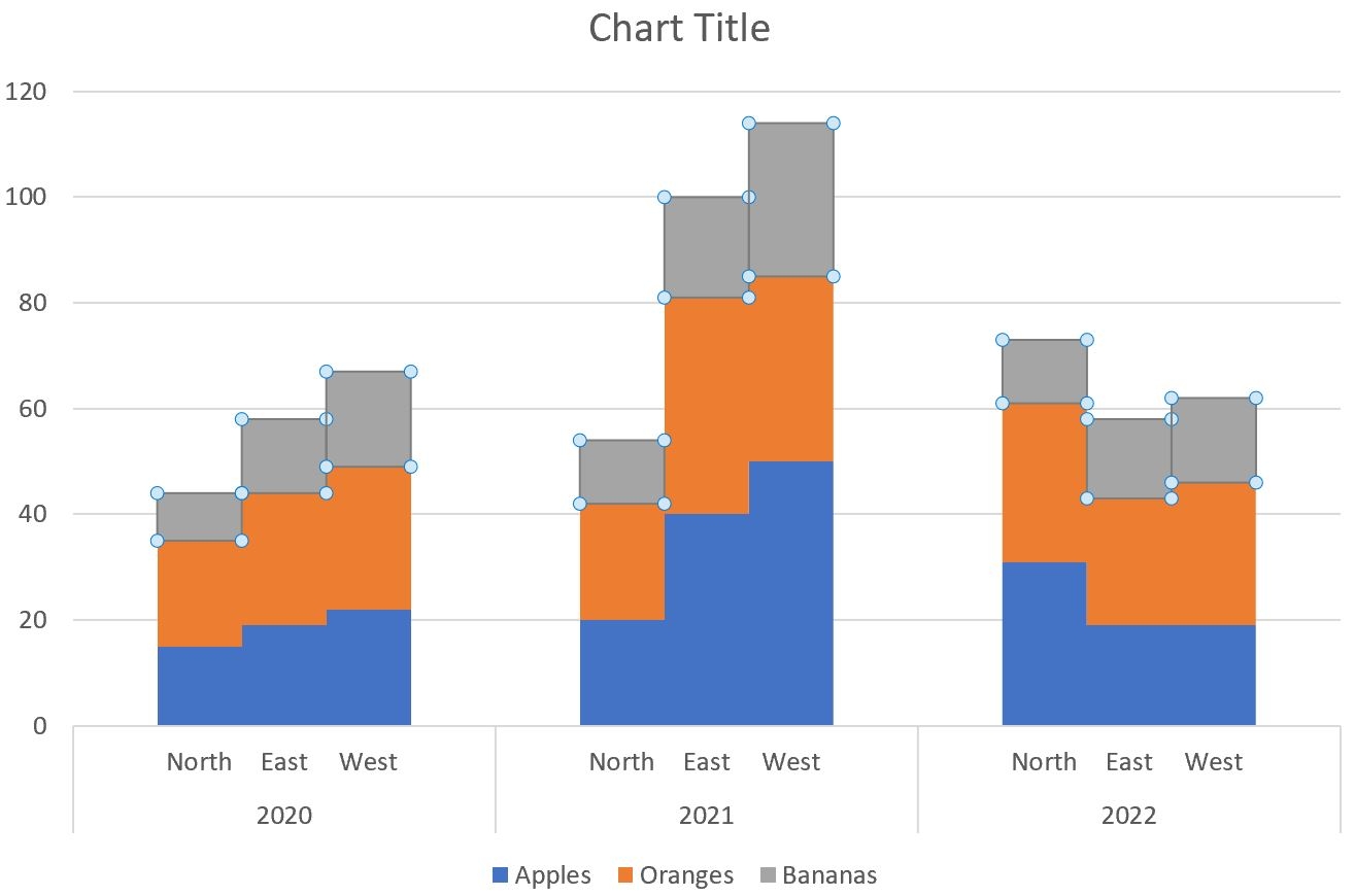 How To Create A Clustered Stacked Bar Chart In Excel How To Create A Clustered Stacked Bar Chart In Excel