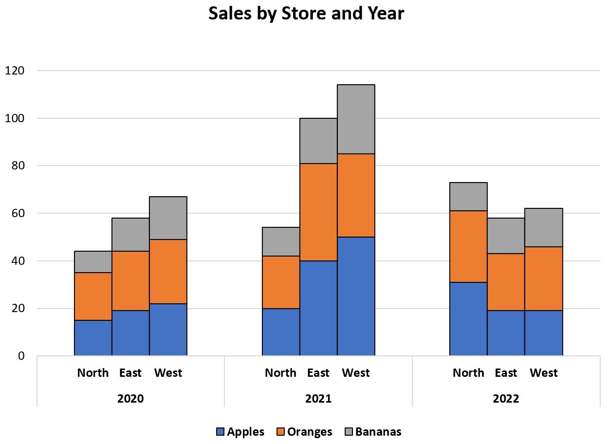 How To Create A Clustered Stacked Bar Chart In Excel How To Create A Clustered Stacked Bar Chart In Excel
