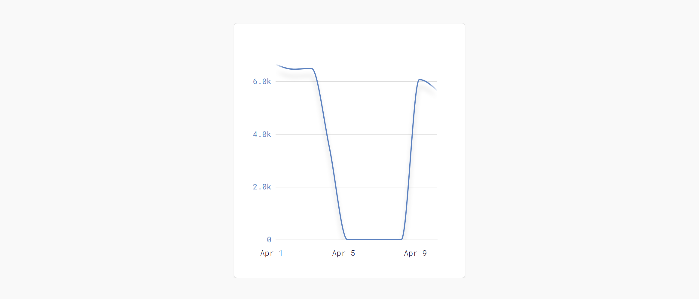 How To Create A Dynamic Responsive Time Series Graph With D3 React Smartcar Blog