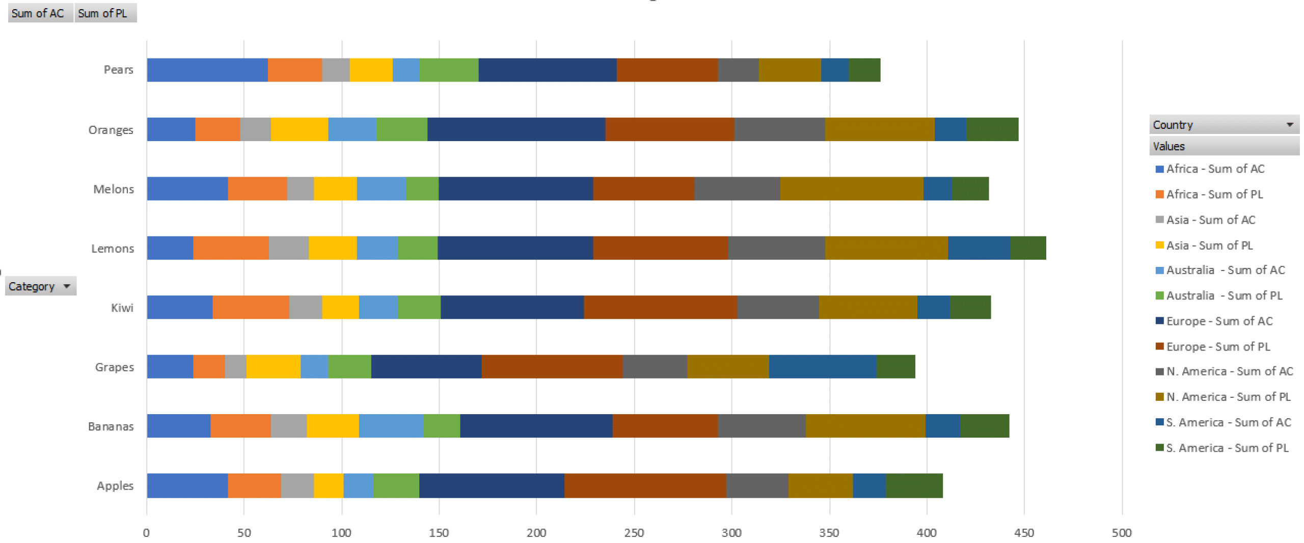 How To Create A Clustered Stacked Bar Chart In Excel