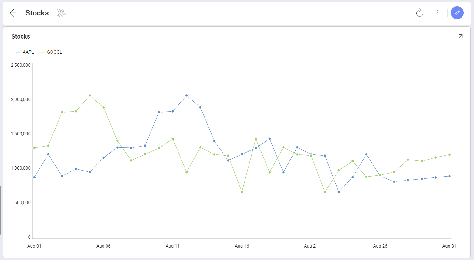 How To Create Time Series Chart Visualization How To Create Time Series Chart Visualization