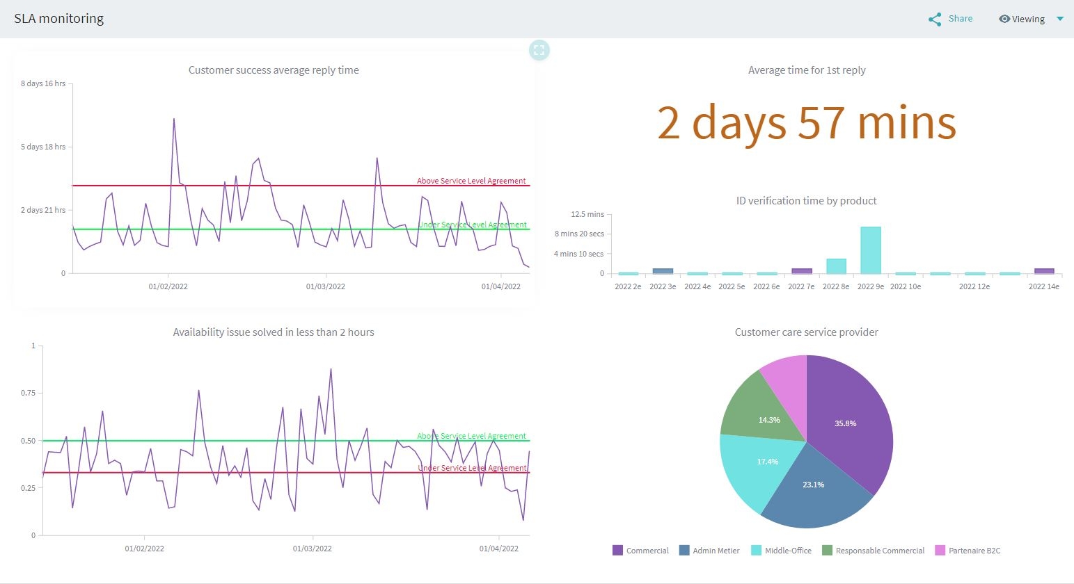 How To Effectively Manage Your SLA With Process Intelligence How To Effectively Manage Your SLA With Process Intelligence