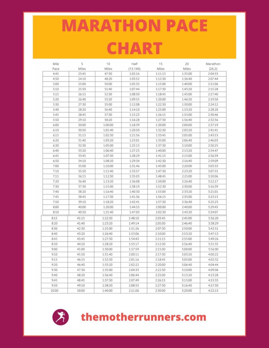 How To Figure Out Your Marathon Pace 4 Ways The Mother Runners How To Figure Out Your Marathon Pace 4 Ways The Mother Runners