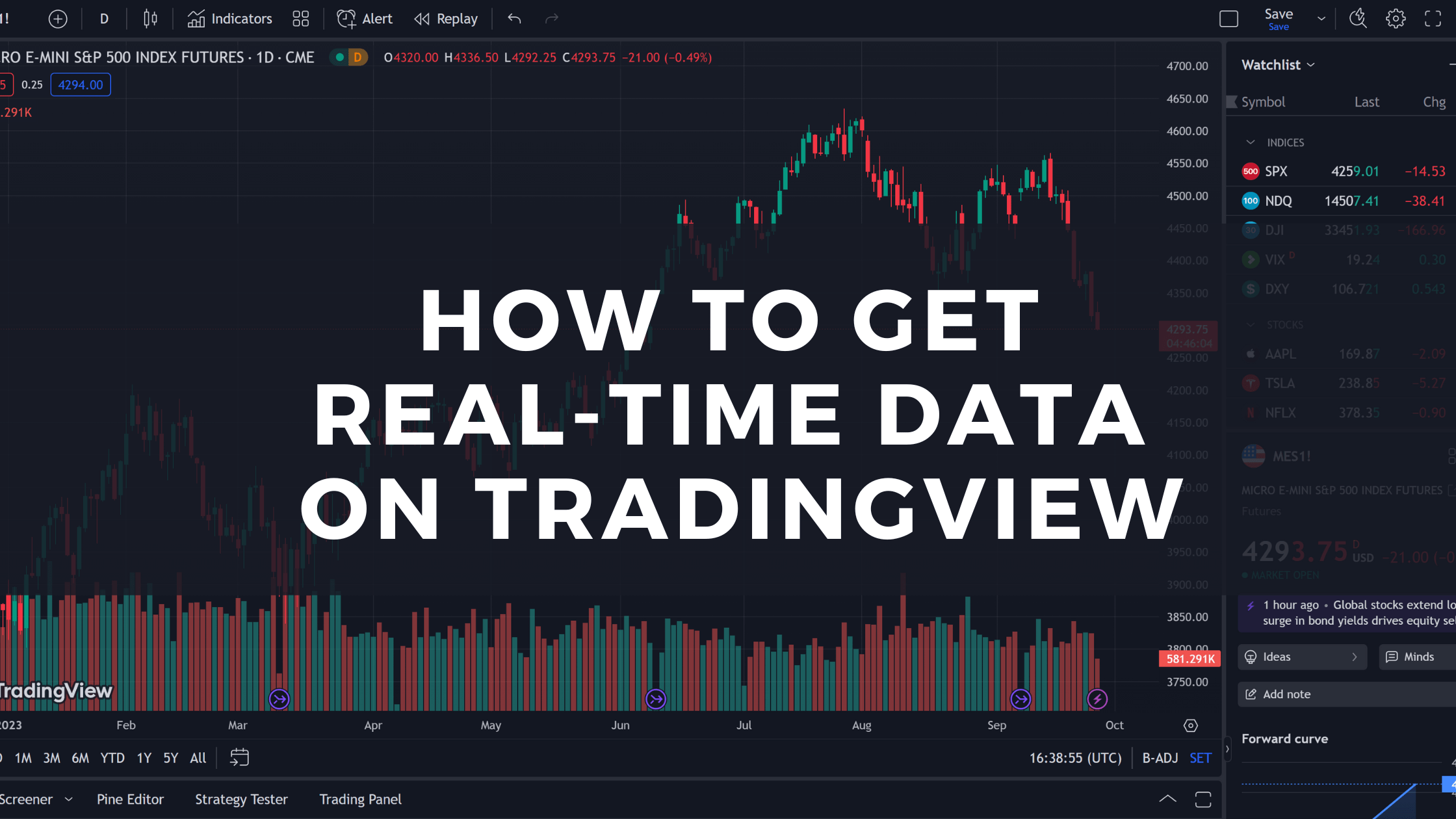 How To Get Real Time Data On TradingView Tutorial How To Get Real Time Futures Data Into TradingView For CME MINI MNQM2021 By RodCasilli TradingView