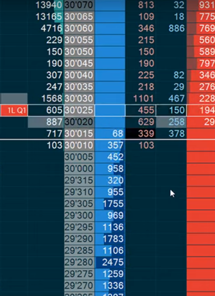 How To Get Real Time Data On TradingView
