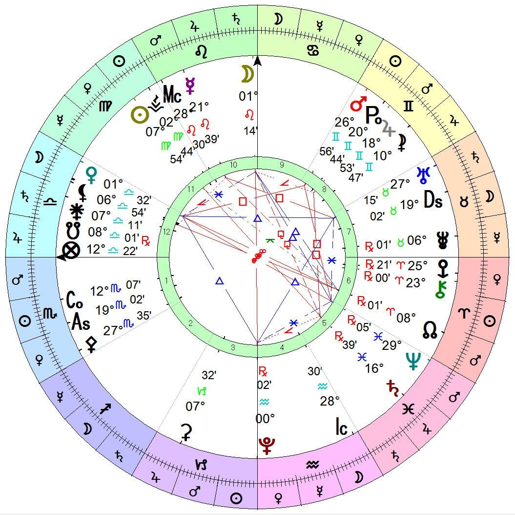 How To Give A 30 Minute Birth Chart Reading Benebell Wen Birth Chart Calculator And Birth Horoscope