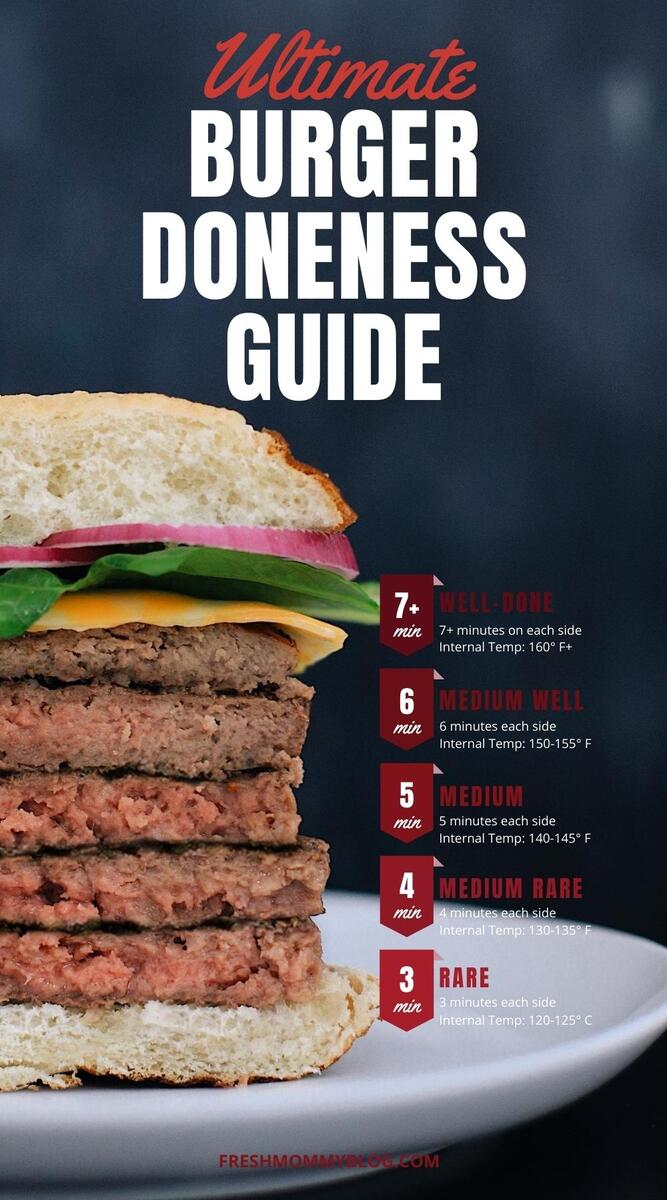 Free Printable Burger Temperature Chart Kitchen Laughter