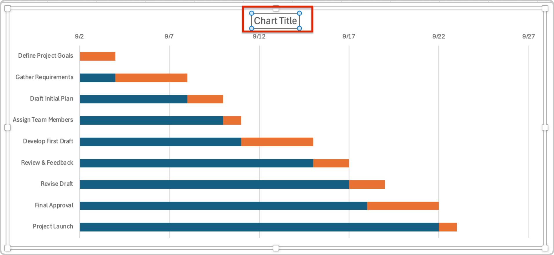 How To Create A Gantt Chart 7 Steps With Pictures WikiHow