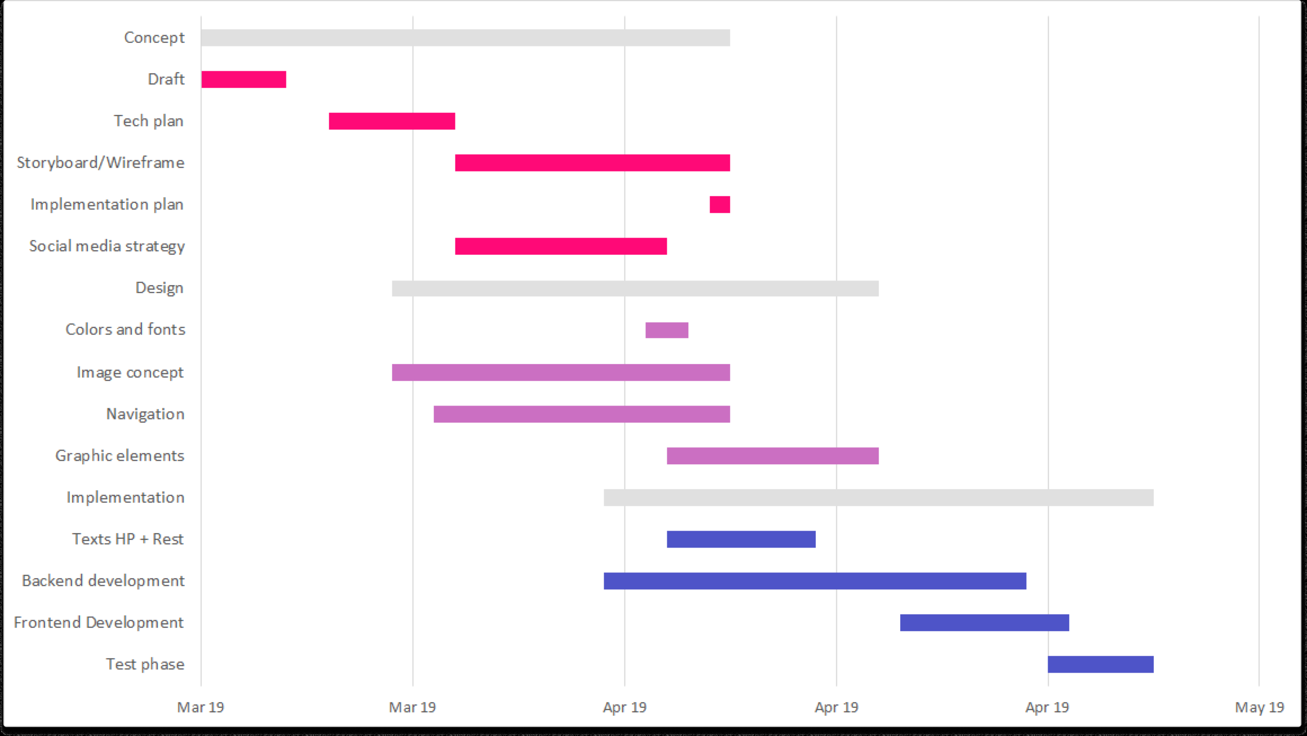 How To Make A Gantt Chart In Excel For Microsoft 365 Vizzlo How To Make A Gantt Chart In Excel For Microsoft 365 Vizzlo
