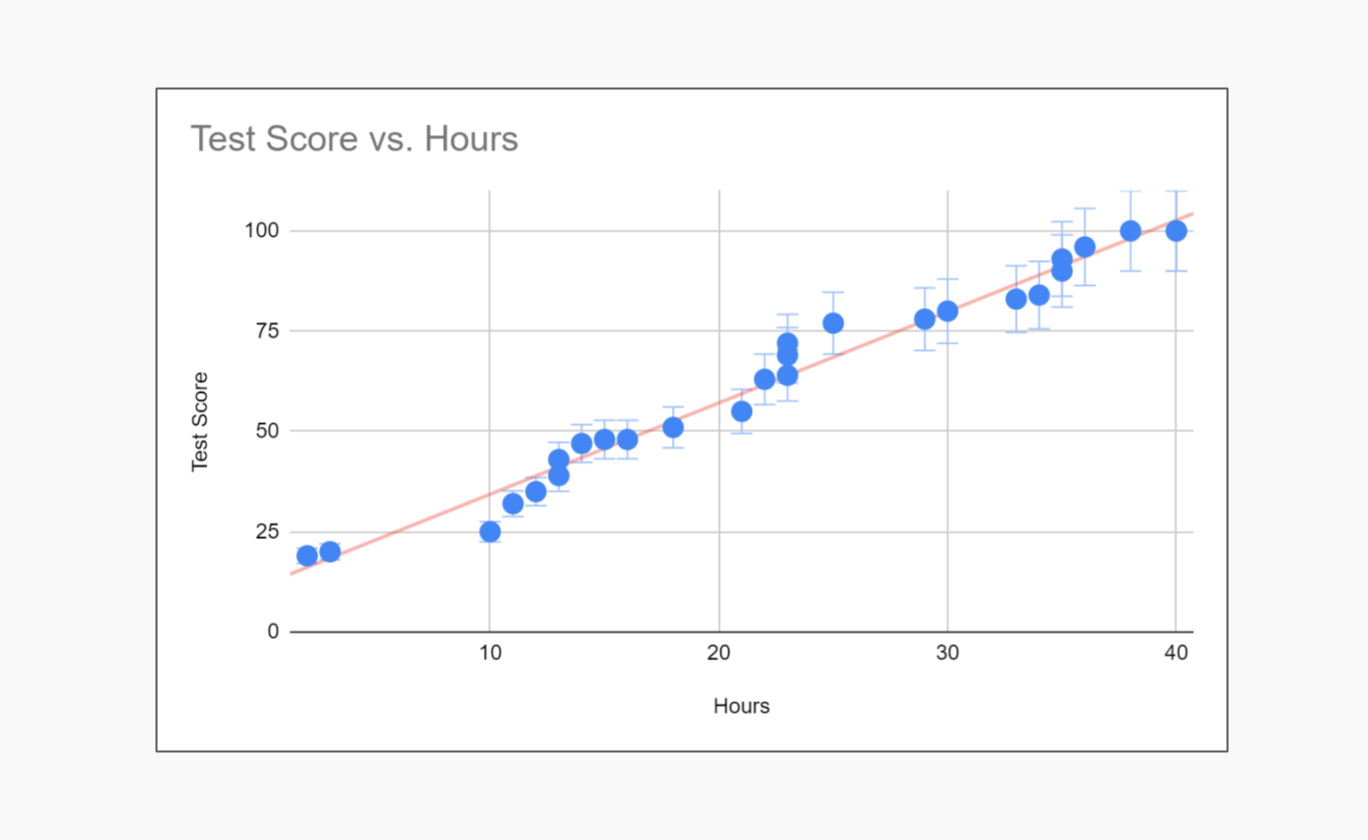 How To Make A Scatter Plot A Comprehensive Guide