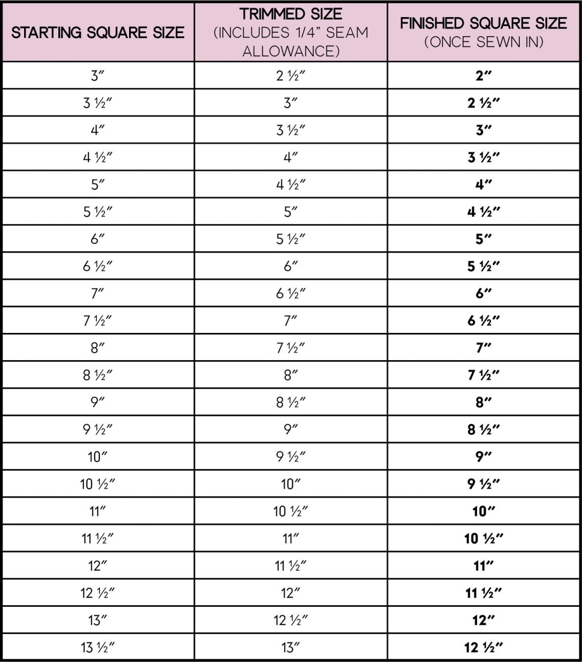 How To Make Half Square Triangles HST Tutorial Modernly Morgan Half Square Triangles 8 At A Time Chart See Kate Sew