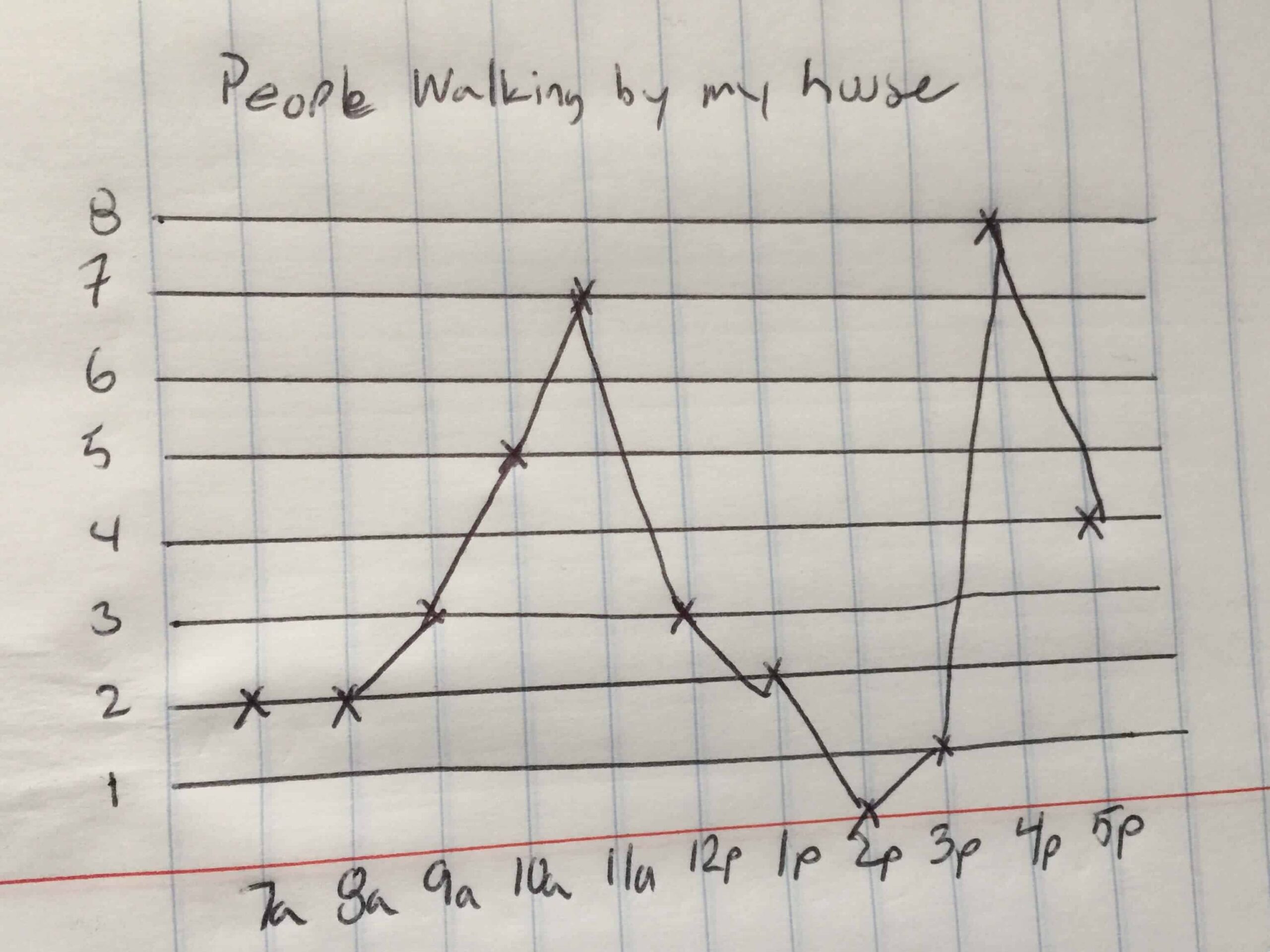 How To Make Line Graphs In Excel Smartsheet How To Make Line Graphs In Excel Smartsheet