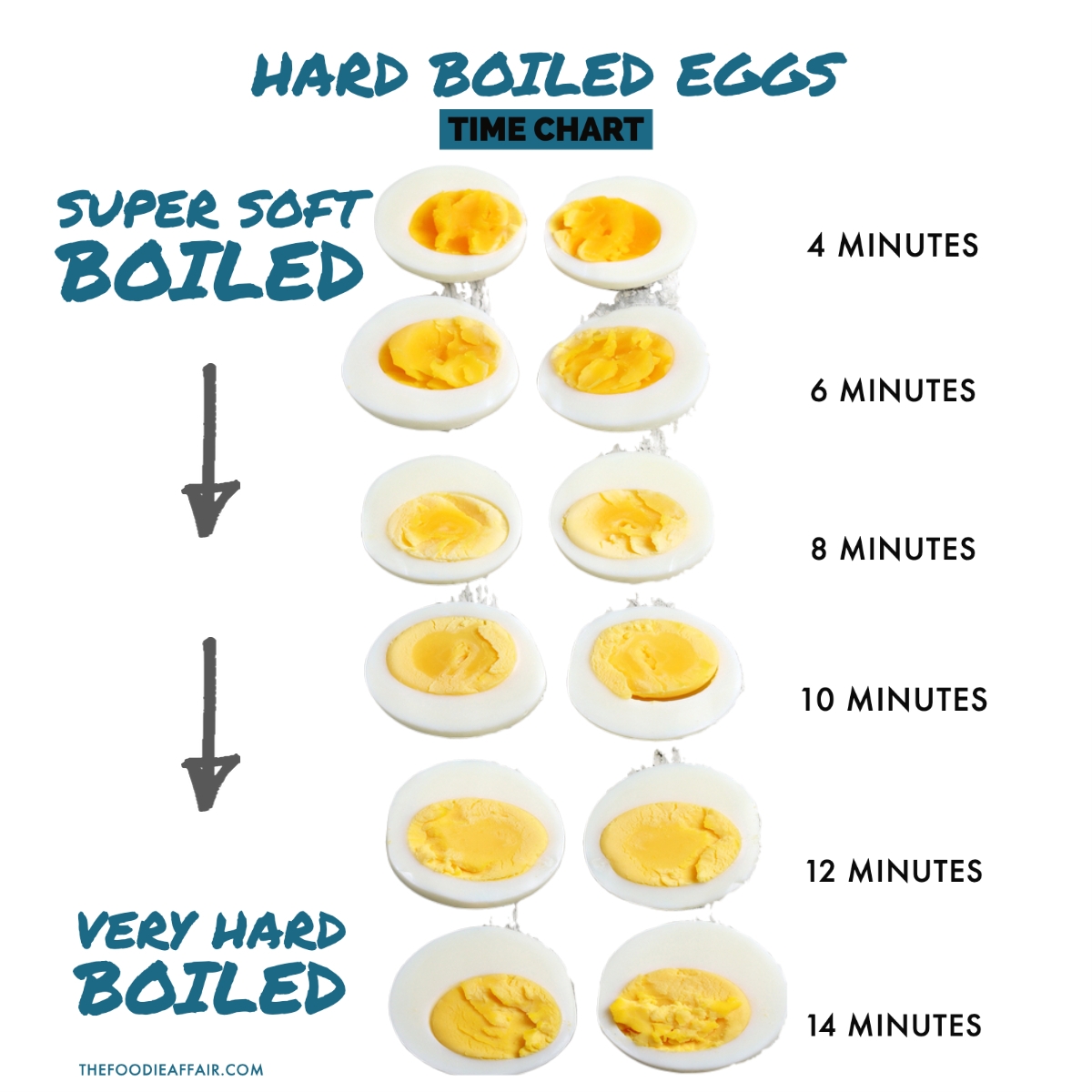 How To Make Perfect Hard Boiled Eggs On The Stove The Foodie Affair