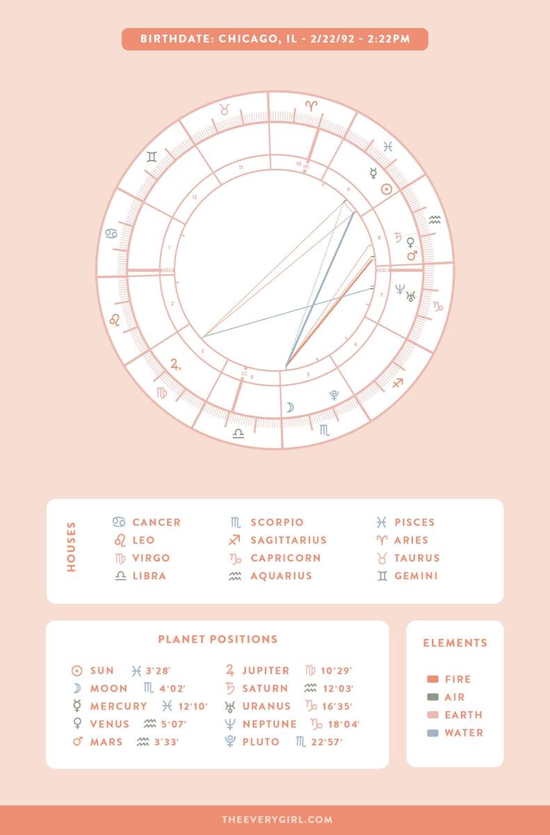 How To Make Sense Of Your Astrology Birth Chart The Everygirl How To Make Sense Of Your Astrology Birth Chart The Everygirl